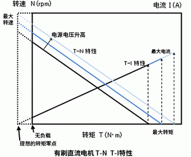 直流传输特性直流增益(直流电流增益)-图2 直流传输特性直流增益(直流电流增益)-图2