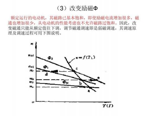 直流传输特性直流增益（直流电流增益）