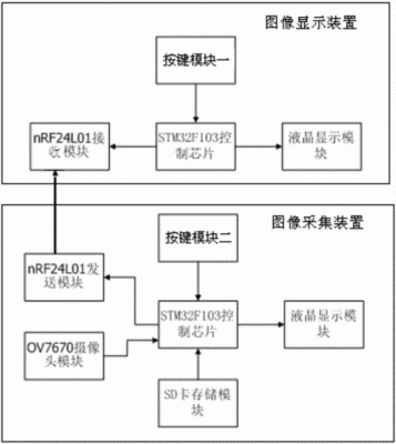 蓝牙模块的传输的流程(蓝牙传输模块有哪些类型)-图3 蓝牙模块的传输的流程(蓝牙传输模块有哪些类型)-图3