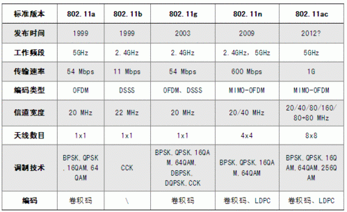 wifi使用什么协议传输(wifi常用的协议标准有哪些)-图2 wifi使用什么协议传输(wifi常用的协议标准有哪些)-图2