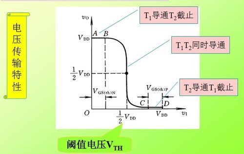 cmos电压传输特性（cmos电压传输特性曲线开启电压怎么看）