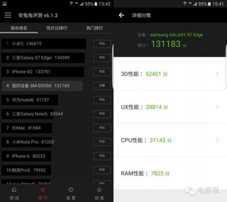 关于s7edge跑分八万的信息