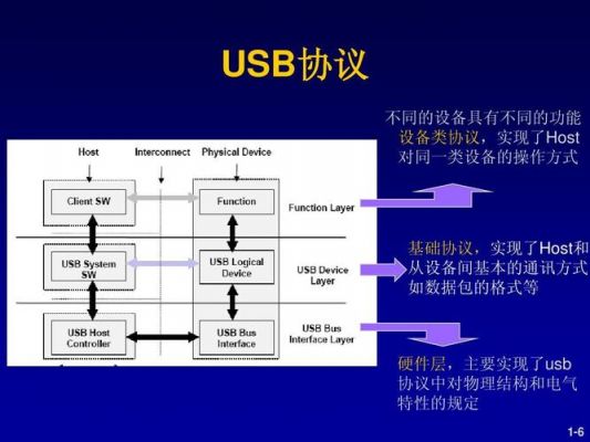 usb传输数据包(usb传输文件是什么意思)-图2 usb传输数据包(usb传输文件是什么意思)-图2