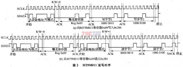 i2c的传输数据引脚（i2c的传输准备条件为）