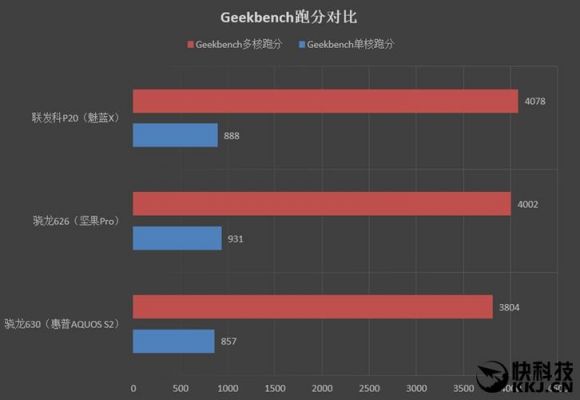 710跑分geekbench的简单介绍-图3 710跑分geekbench的简单介绍-图3
