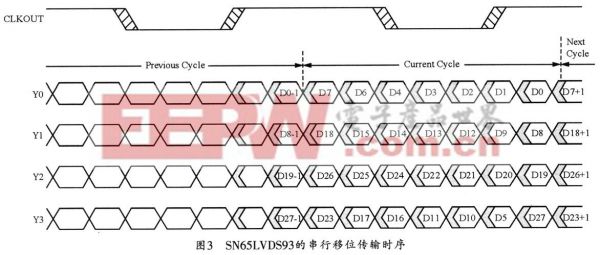 lvds的理论传输速率（lvds时钟频率和传输速度）