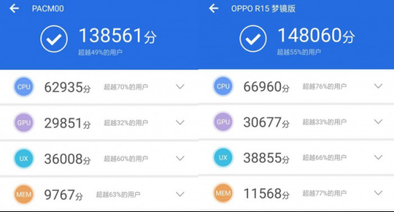 关于oppor15测评跑分的信息-图3 关于oppor15测评跑分的信息-图3