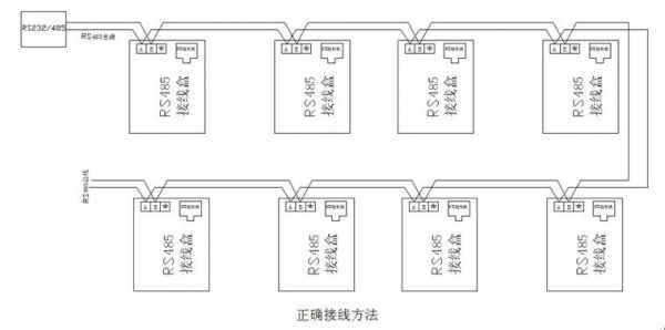 485通信传输温度（485传输方式）