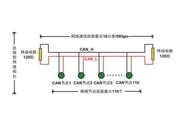 can网络传输速度(can通信的速度)-图2 can网络传输速度(can通信的速度)-图2