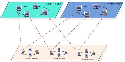 骨干网传输(骨干网传输设备)-图1 骨干网传输(骨干网传输设备)-图1
