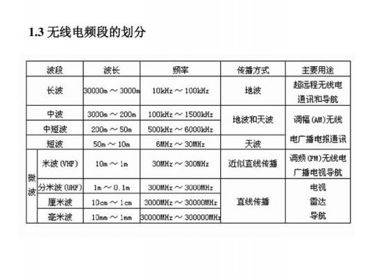 无线传输速率和频段（无线传输速率和频段有关吗）