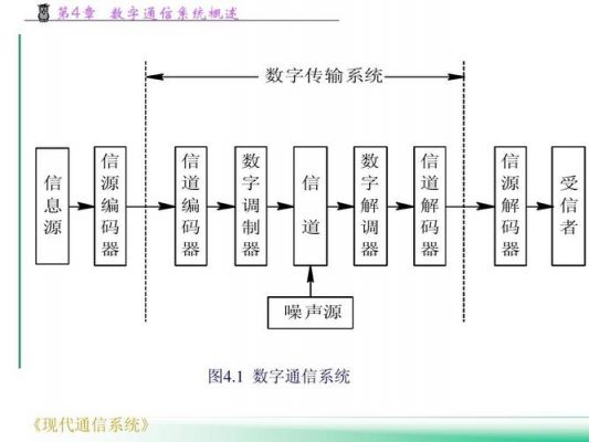 数字传输系统模型（数字传输系统的组成）