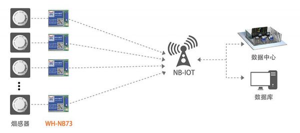 nb-iot传输方式介绍(nbiot通信)-图3 nb-iot传输方式介绍(nbiot通信)-图3