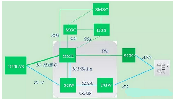 nb-iot传输方式介绍(nbiot通信)-图2 nb-iot传输方式介绍(nbiot通信)-图2