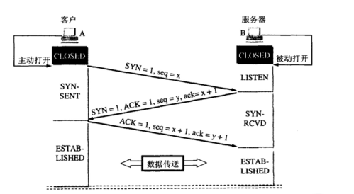 tcp数据传输过程(tcp数据传输过程 WIN)-图2 tcp数据传输过程(tcp数据传输过程 WIN)-图2