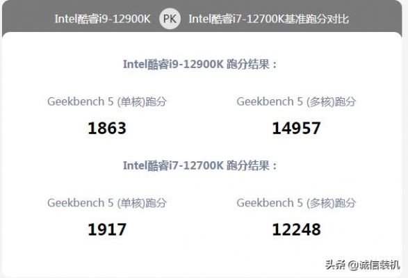关于酷睿i7940跑分的信息-图3 关于酷睿i7940跑分的信息-图3