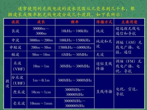 无线电波国际传输(无线电波传输方式)-图2 无线电波国际传输(无线电波传输方式)-图2