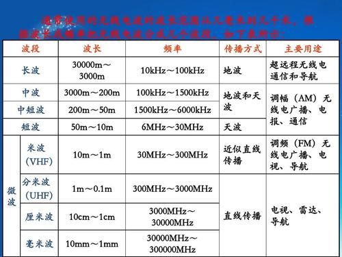 无线电波国际传输（无线电波传输方式）