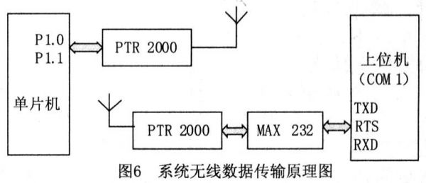 温度显示带数据传输(温度数据采集及串行传输)-图2 温度显示带数据传输(温度数据采集及串行传输)-图2