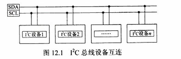i2c位传输方向(I2C传输模式)-图3 i2c位传输方向(I2C传输模式)-图3