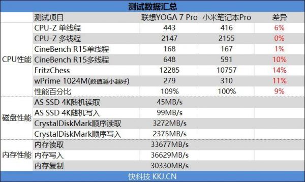 包含yoga7跑分的词条-图3 包含yoga7跑分的词条-图3