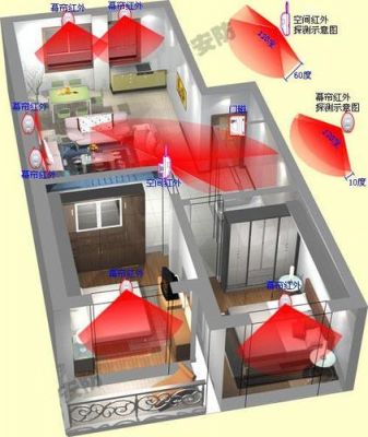 红外线传输如何避免干扰(红外线传输距离 多少米)-图3 红外线传输如何避免干扰(红外线传输距离 多少米)-图3