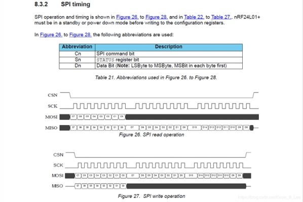spi多字节传输(spi字节之间间隔多长时间)-图2 spi多字节传输(spi字节之间间隔多长时间)-图2