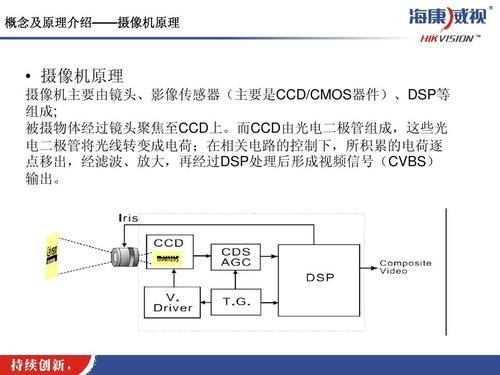 摄像机传输原理（摄像机传输原理是什么）