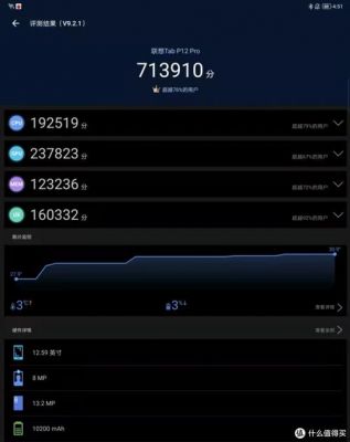 ipad安兔兔怎么跑分的简单介绍