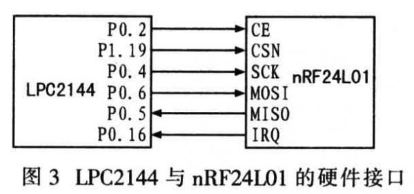 nrf24l01传输字符串丢失数据(nrf24l01发送数据格式)-图3 nrf24l01传输字符串丢失数据(nrf24l01发送数据格式)-图3
