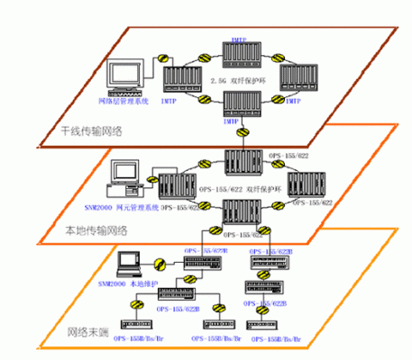 pcm串行传输与仿真（pcm串行传输模型）