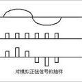 pcm串行传输与仿真(pcm串行传输模型)-图2 pcm串行传输与仿真(pcm串行传输模型)-图2