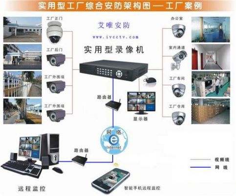摄像头传输解决方案(摄像头传输解决方案分析)-图2 摄像头传输解决方案(摄像头传输解决方案分析)-图2