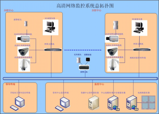 摄像头传输解决方案（摄像头传输解决方案分析）