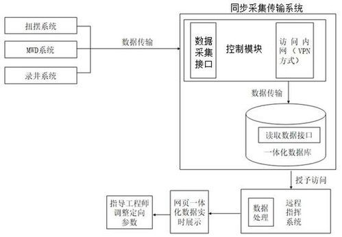 同步传输数据块(数据传输两种同步方法)-图2 同步传输数据块(数据传输两种同步方法)-图2