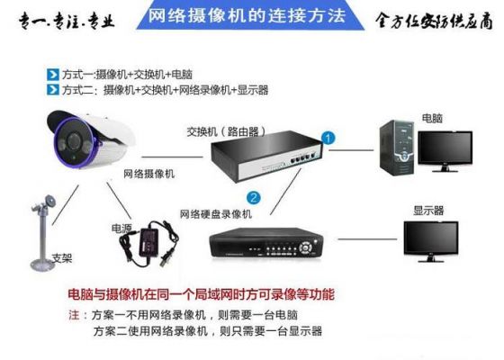 高清摄像头网络传输（高清摄像头传输带宽）