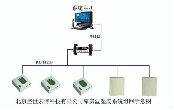 无限温湿度传输系统(温湿度无线传输)-图2 无限温湿度传输系统(温湿度无线传输)-图2