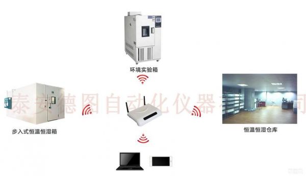 无限温湿度传输系统(温湿度无线传输)-图3 无限温湿度传输系统(温湿度无线传输)-图3