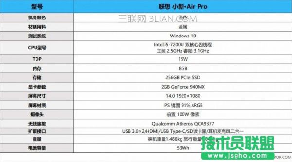联想小新airpro跑分的简单介绍-图3 联想小新airpro跑分的简单介绍-图3