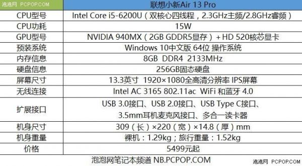 联想小新airpro跑分的简单介绍-图2 联想小新airpro跑分的简单介绍-图2