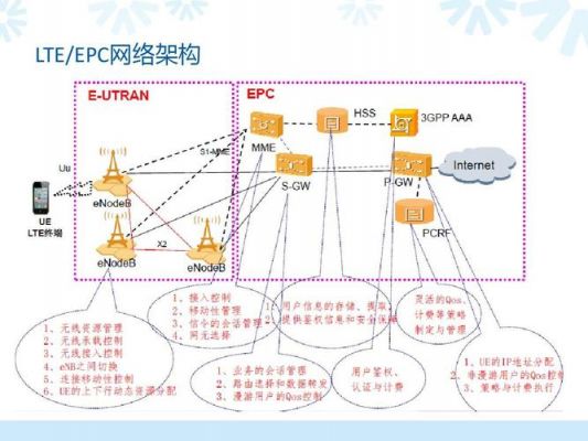 lte有哪些传输模式（lte网络中传递哪两种类型的信息）