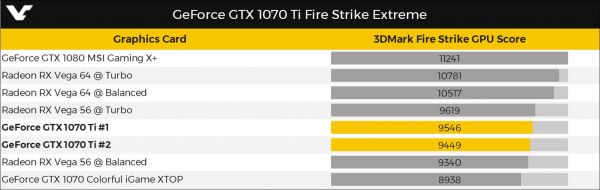 包含各品牌1070ti跑分的词条-图3 包含各品牌1070ti跑分的词条-图3