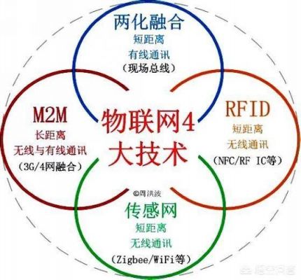 物联网低频传输技术(物联网低频传输技术的特点)-图2 物联网低频传输技术(物联网低频传输技术的特点)-图2