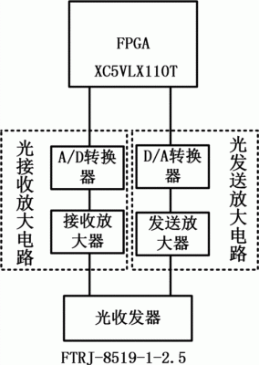 光纤传输光放大技术（光纤放大器原理图）