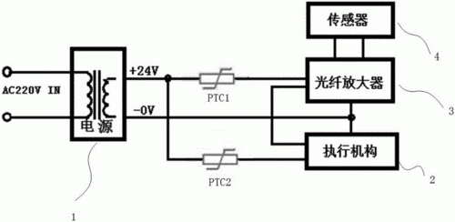 光纤传输光放大技术(光纤放大器原理图)-图3 光纤传输光放大技术(光纤放大器原理图)-图3