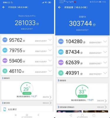 包含荣耀闹特8跑分的词条-图3 包含荣耀闹特8跑分的词条-图3
