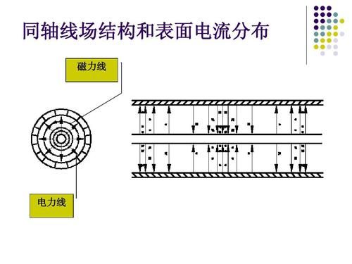 同轴传输线分布电感（同轴传输线分布电感图）