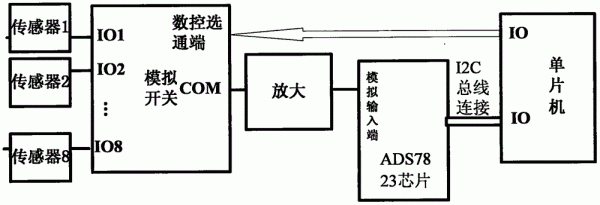 hfbr多路传输（多路传输指的是什么）