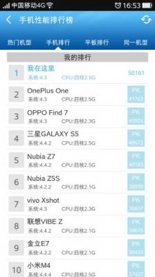 包含一加6跑分多少鲁大师的词条-图2 包含一加6跑分多少鲁大师的词条-图2