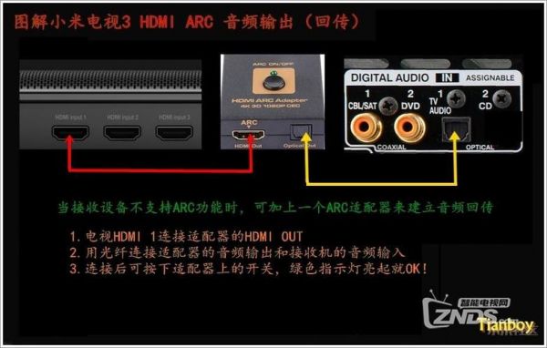 hdmi的音频传输（hdmi如何传输音频）